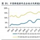 车用PCB市场集中度较低，国产替代大有可为